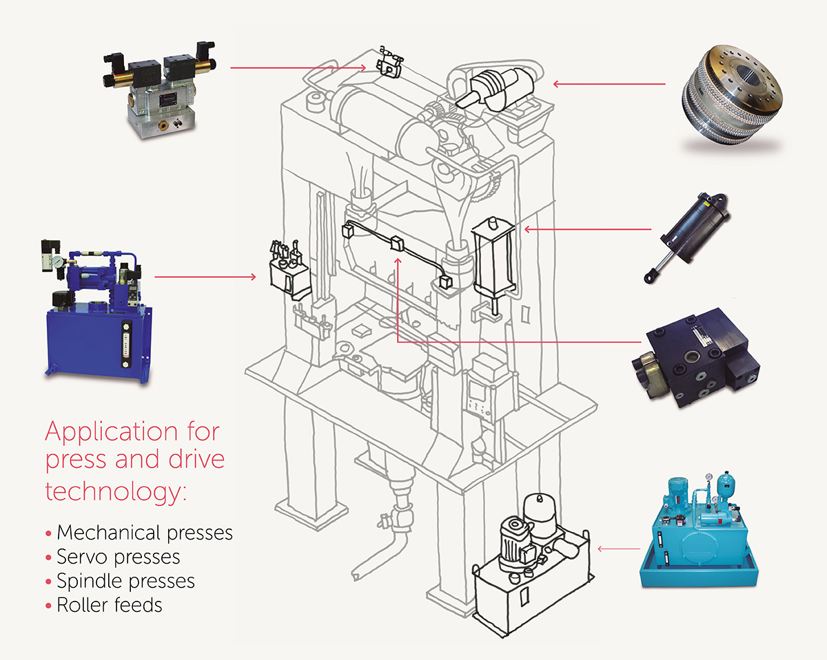 Hydraulics Herion